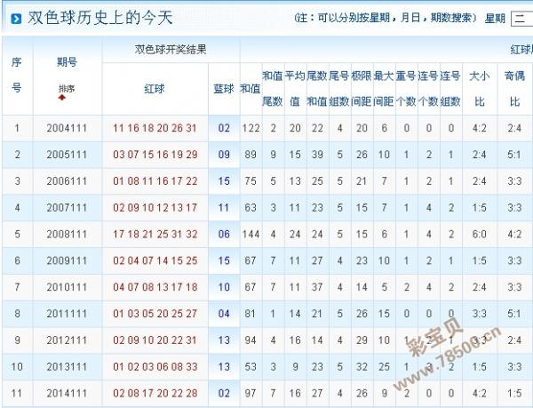 双色球浙江风采网走势图旧版，历史数据与未来预测