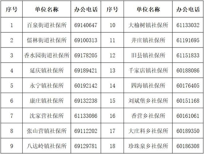 北京手机号码开头是多少，解析与探讨