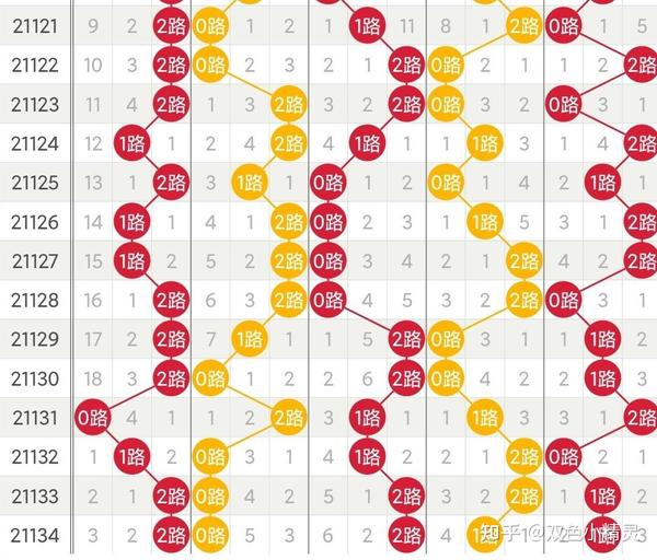 大乐透800期基本走势大全，深度解析与预测