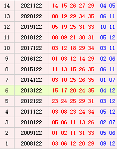 大乐透122期历史开奖号码深度解析