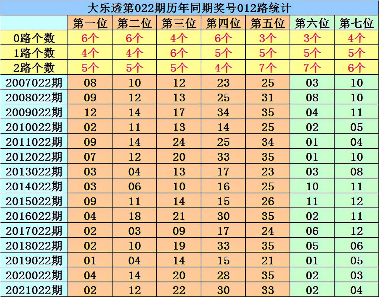 大乐透2022022期开奖号码揭晓，幸运之光的照耀