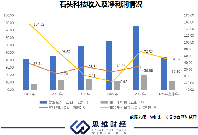 探索新浪爱彩的奥秘，3D走势图与试机号的功能与意义