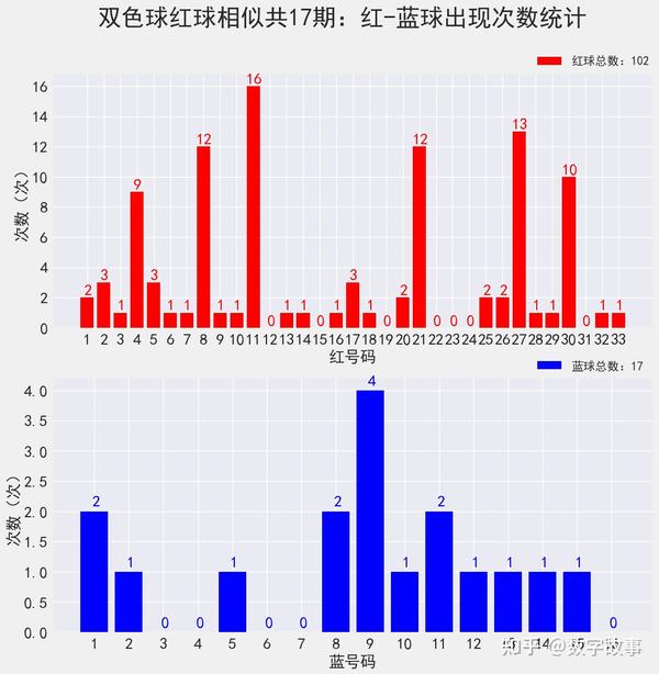 浙江风采双色球走势图2超长版最新版解析与预测