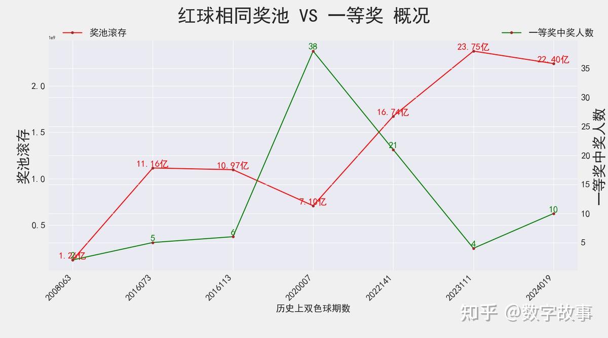 双色球开奖结果第100期号码深度解析