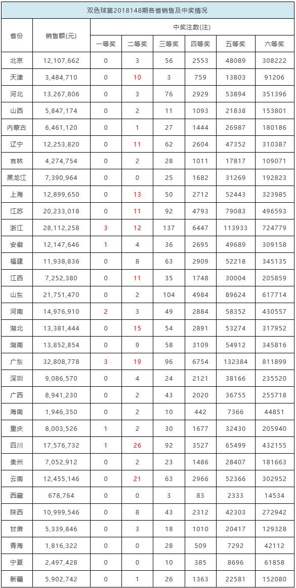 揭秘双色球，2023年第24期开奖结果揭晓