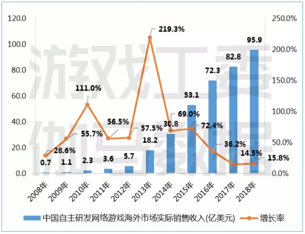 探索幸运数字与3D走势图的奥秘，带连线专业版