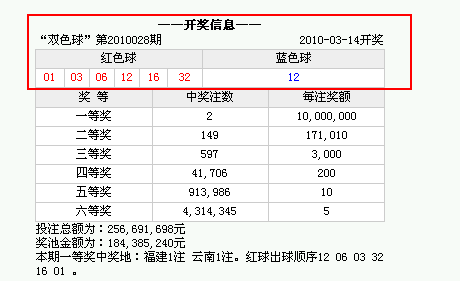 历史双色球开奖结果查询表今天——回顾与探索