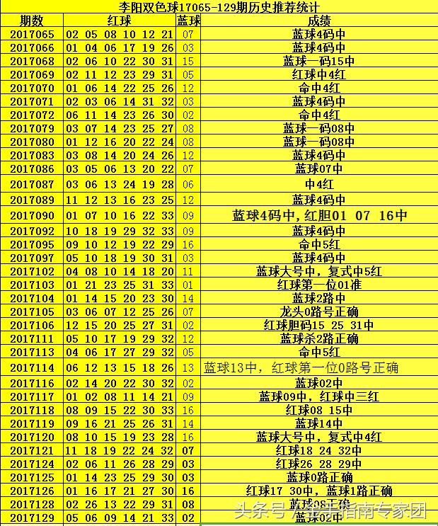 双色球第51期开奖号码揭晓，幸运与期待交织的时刻