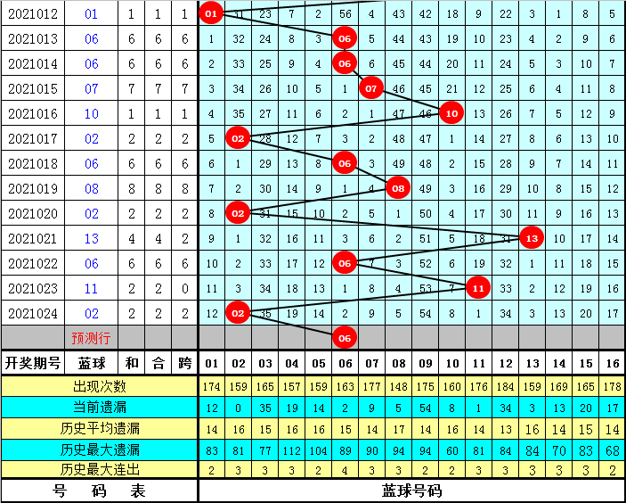 探索香港一肖中特期期奥秘