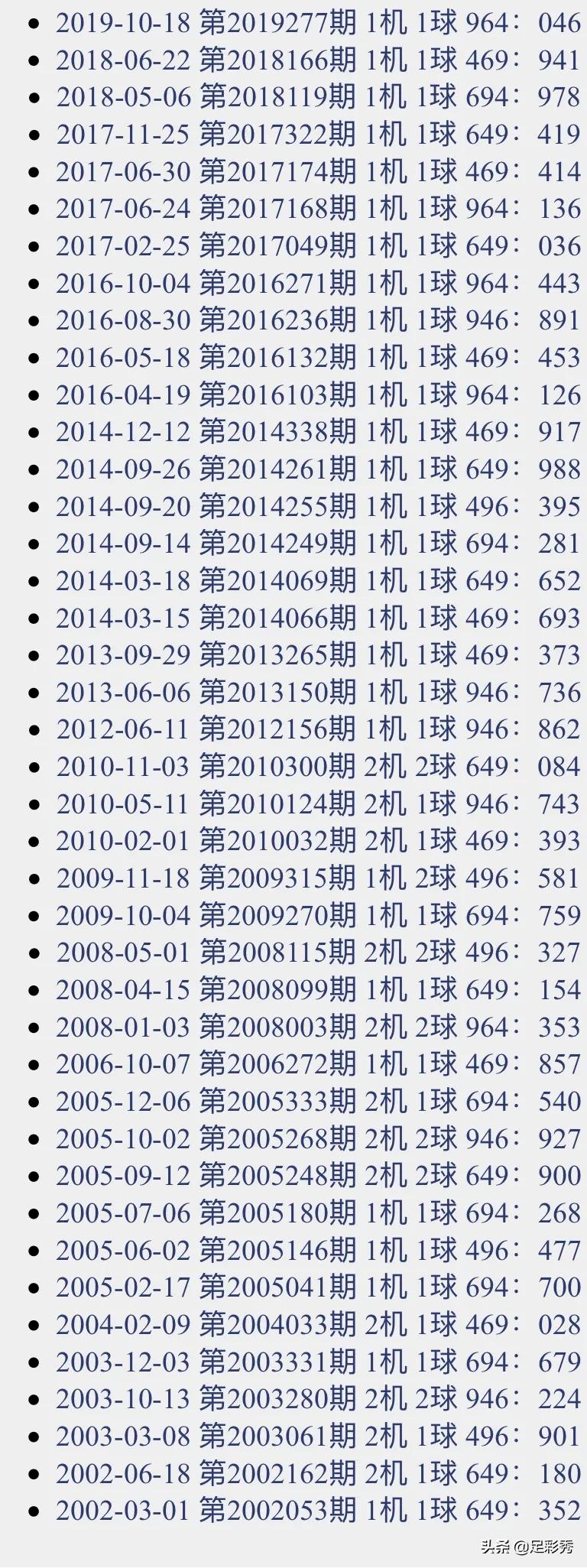 彩神通3D今日推荐号金码——揭秘彩票预测的神秘面纱