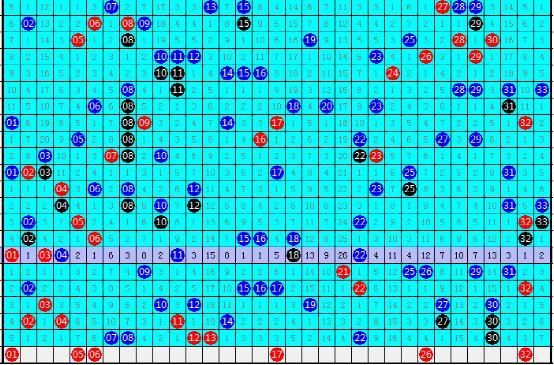 双色球红球第六位定位遗漏走势图，揭秘彩票背后的数据分析魅力