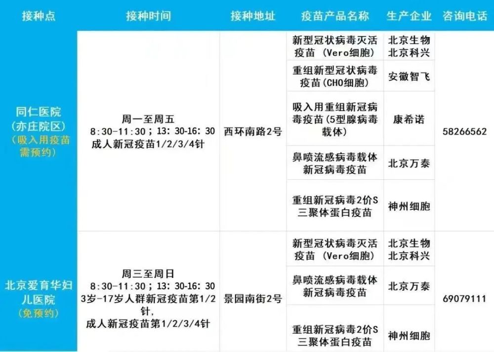 神州细胞重组疫苗最新研发进度