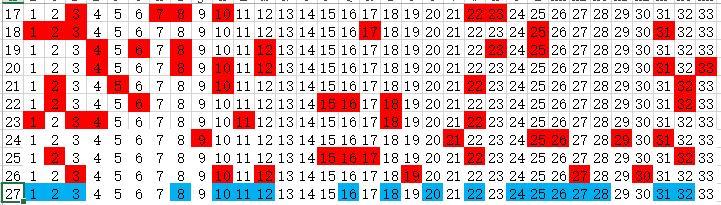 双色球游戏，揭秘2021年超长版走势图（第3000期深度分析）