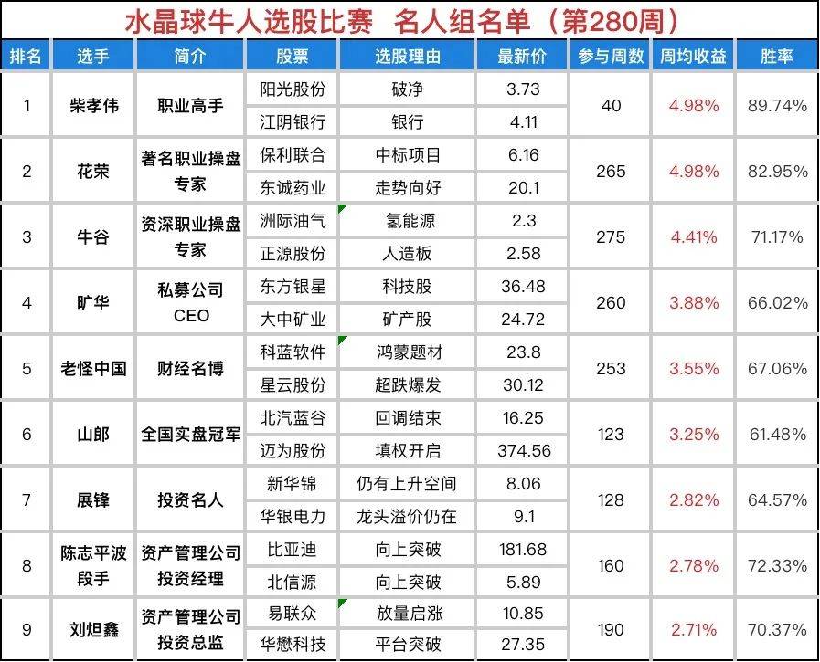 双色球2002054期，幸运与梦想的交汇点