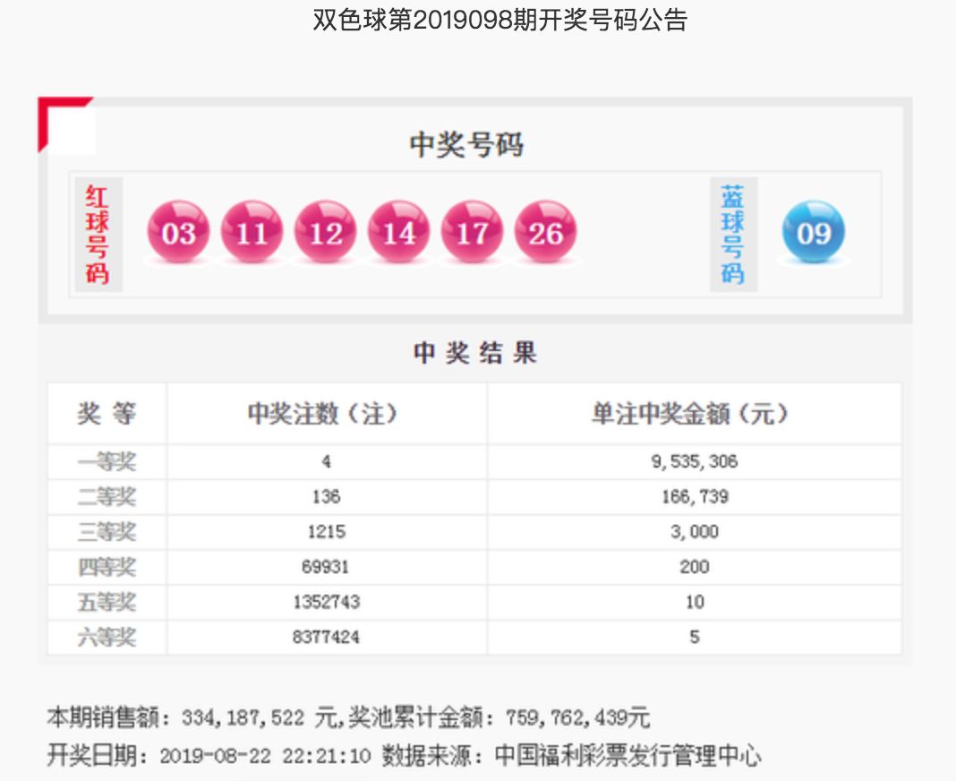 揭秘双色球开奖结果，关于2016年双色球第039期的开奖结果查询及分析