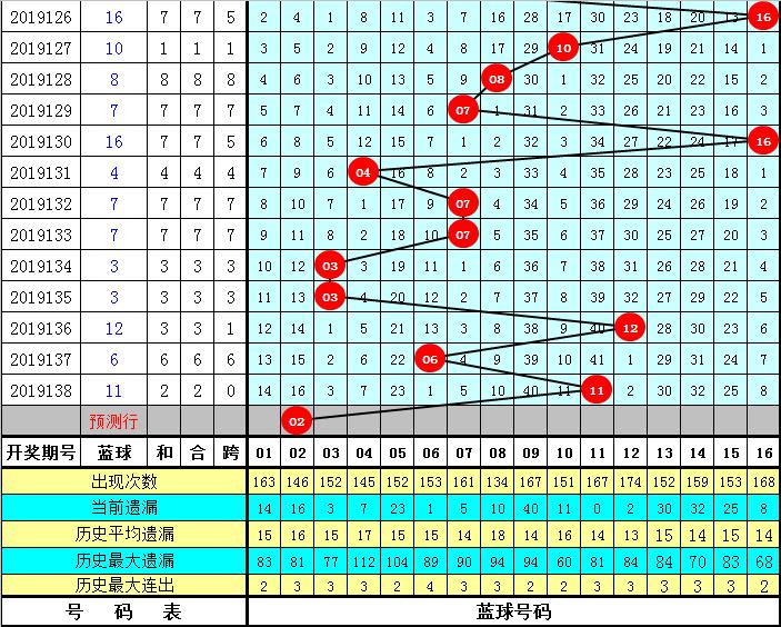 双色球第139期开奖号码解析与预测
