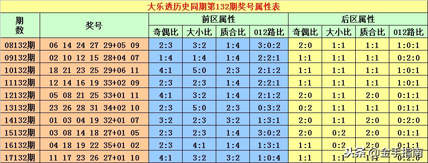 大乐透132期赛票，梦想与期待的交汇点