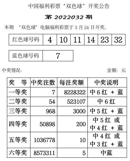 双色球游戏，揭晓2022年第053期开奖结果号码的神秘面纱