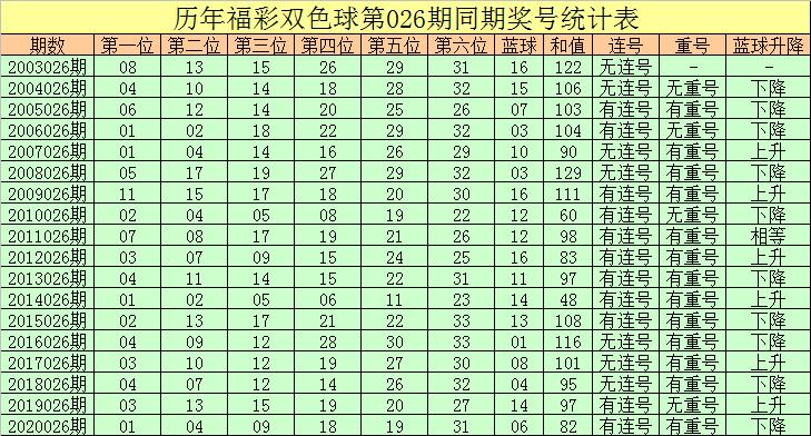 揭秘2017年第97期双色球开奖结果，幸运与梦想的交汇点