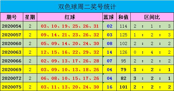 揭秘双色球第20078期开奖号码背后的故事