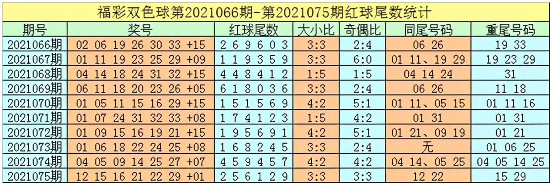 中国福利彩票双色球第27期开奖结果查询及分析