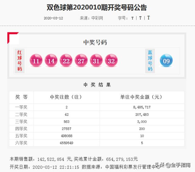 揭秘双色球，十拿九稳的预测之道