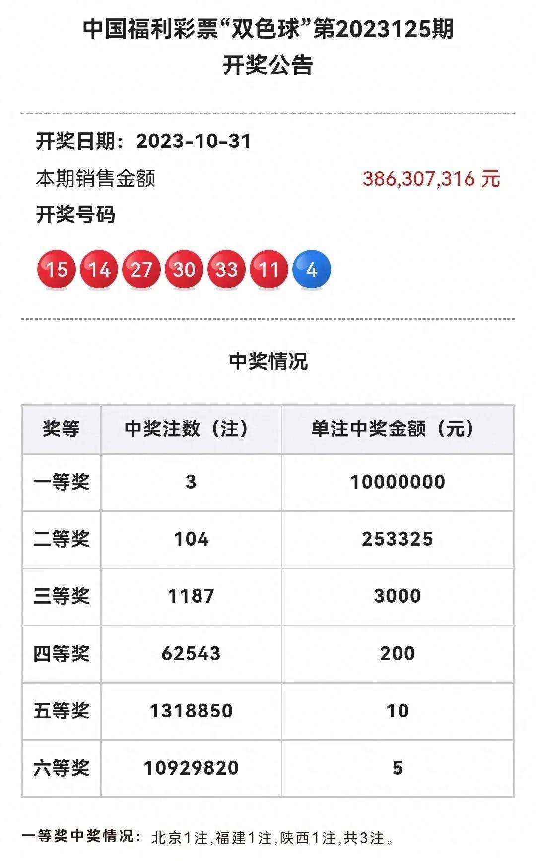 揭秘双色球彩票背后的故事，2023年第一期彩票晒票纪实