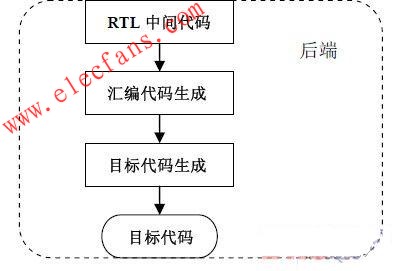 3D图谜杀码图分析技术