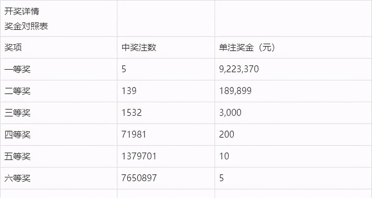 双色球游戏第2021025期开奖结果公告