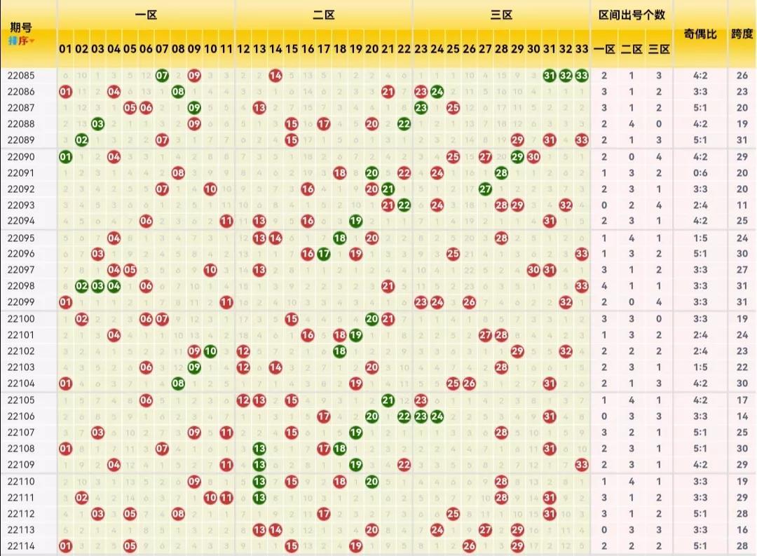 双色球彩票，揭秘红球15个与投注金额的关系