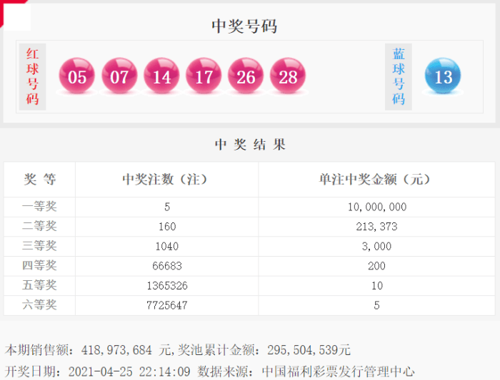 双色球第2021044期开奖号码公布，幸运降临，梦想起航