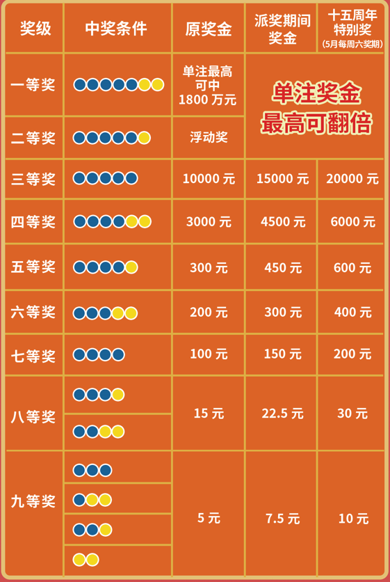 福利彩票33选7玩法介绍，探索数字与幸运的魅力