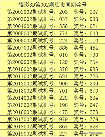 全面解析，3D福彩预测汇总