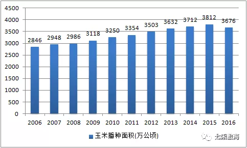 七位数走势图