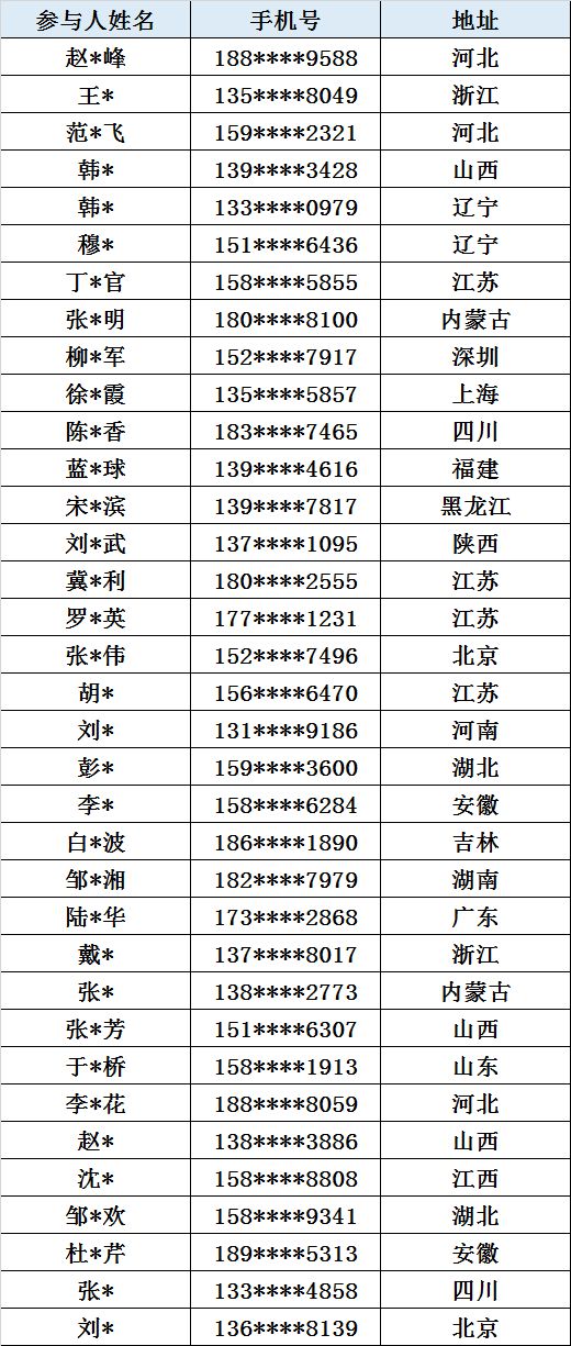 揭秘双色球第15142期开奖结果，幸运与期待的碰撞