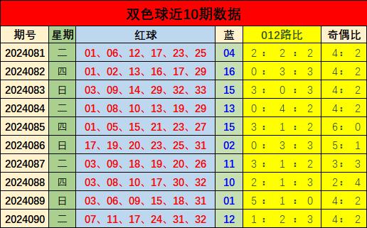 揭秘双色球第140期开奖号码，探索幸运之门