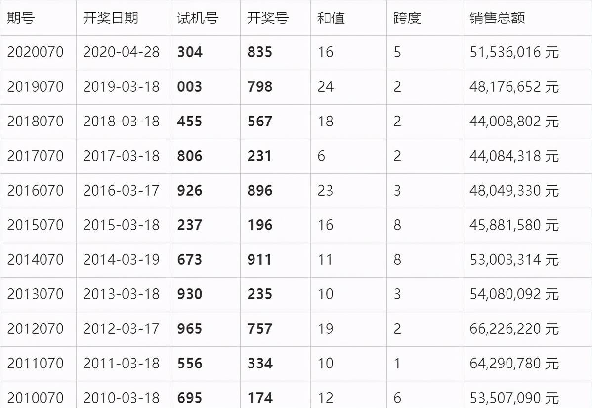 揭秘2021年3D彩票开奖结果第130期精彩瞬间