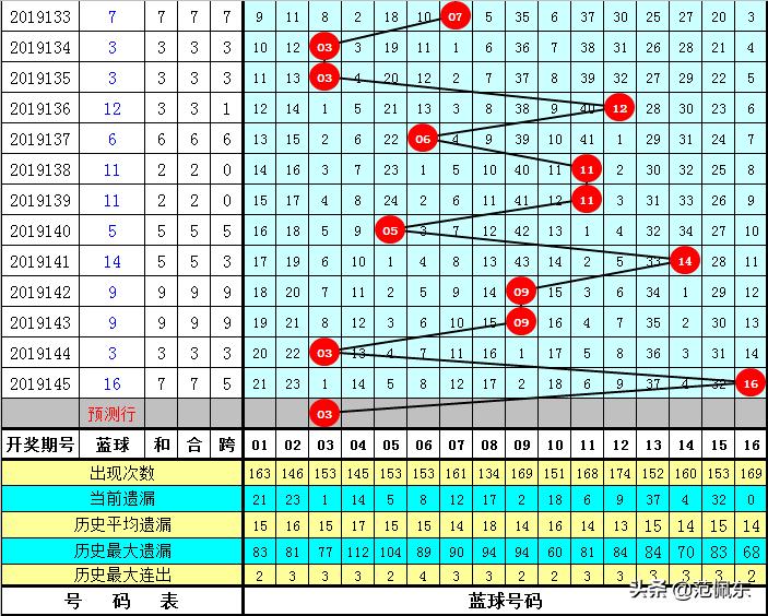 双色球2019年第146期开奖结果查询，揭晓幸运数字的魅力与期待