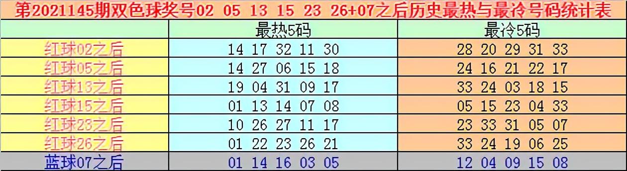 揭秘2016年双色球第145期开奖结果，幸运与梦想的交汇点