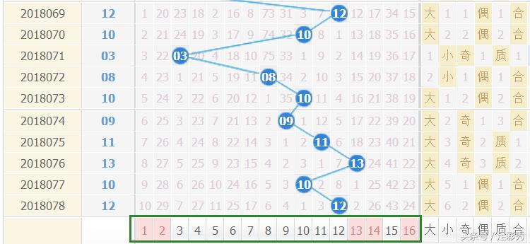 揭秘双色球开奖结果，关于2015年双色球第079期的开奖结果查询