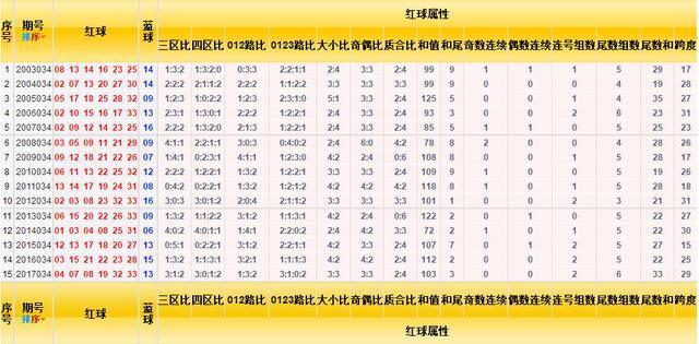 双色球7月12日开奖号码的神秘面纱