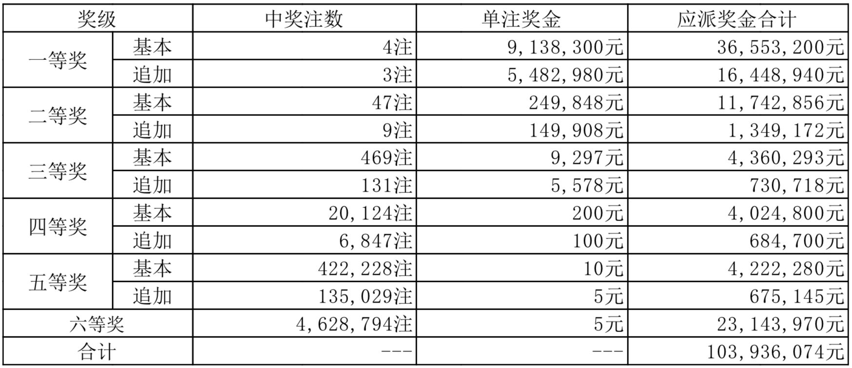 揭晓078期开奖结果，幸运与期待交织的时刻