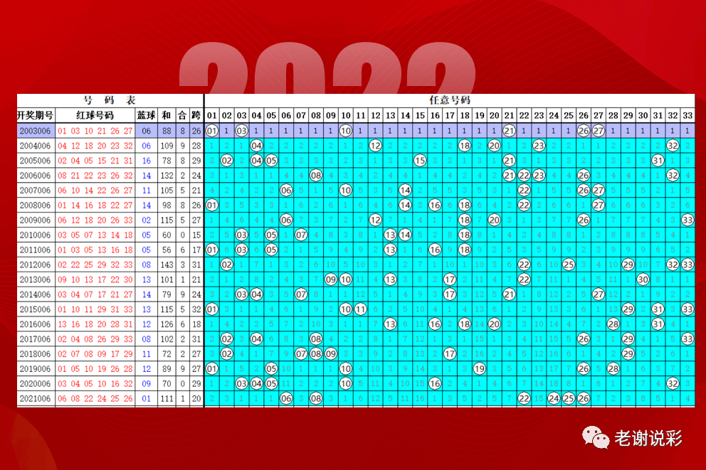 双色球2022083期开奖结果号码查询表——幸运之门再次开启