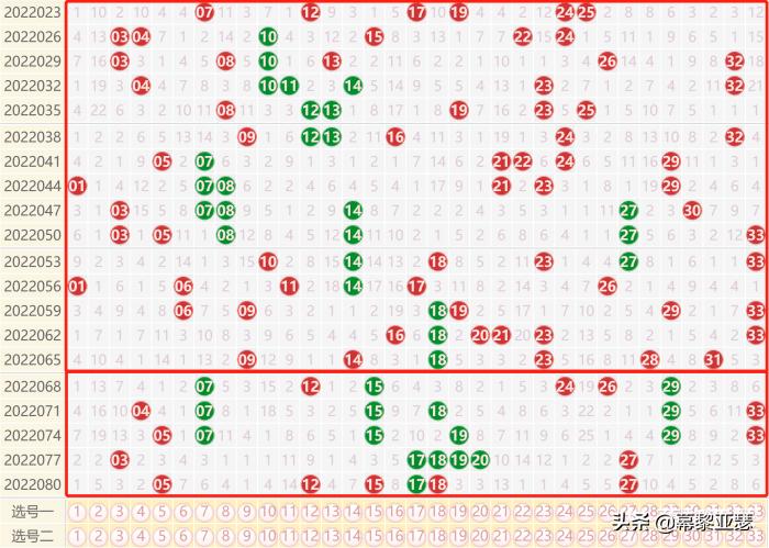 福彩双色球第2022083期开奖结果查询及分析