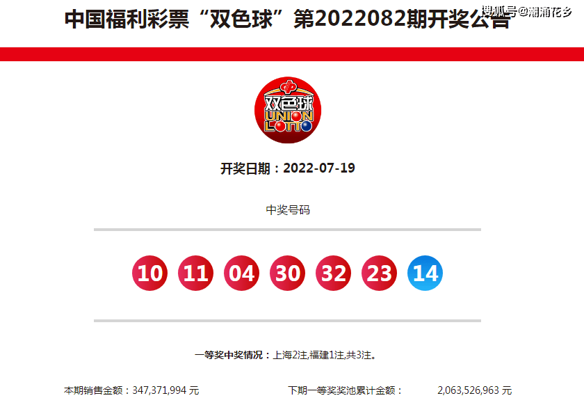 双色球2022083期开奖号码查询与开奖结果揭晓