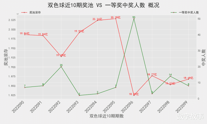 揭秘双色球开奖结果，关于2022年双色球第8期开奖号码查询的详细解读