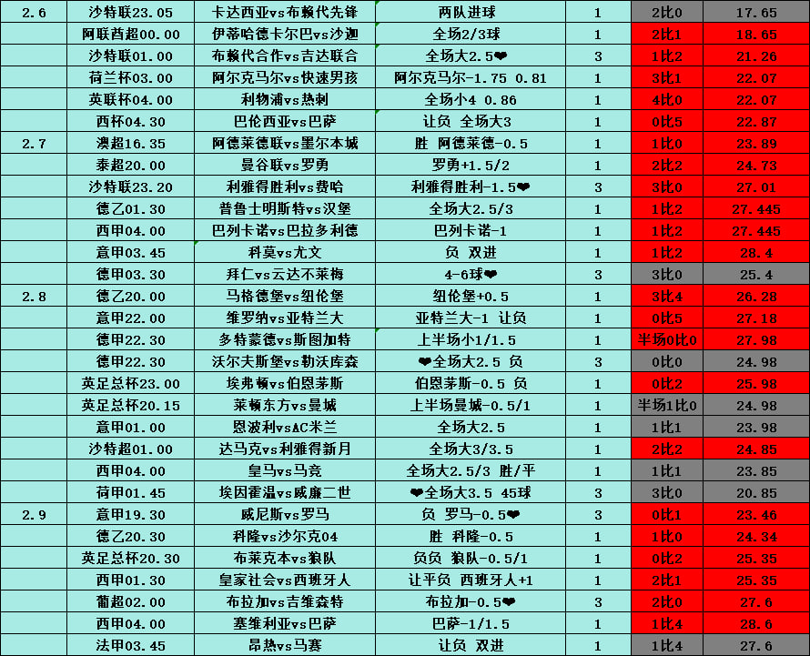 揭秘竞彩推荐，6 7竞彩策略与技巧