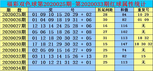 双色球开奖结果一览表（第113期）及其背后的故事