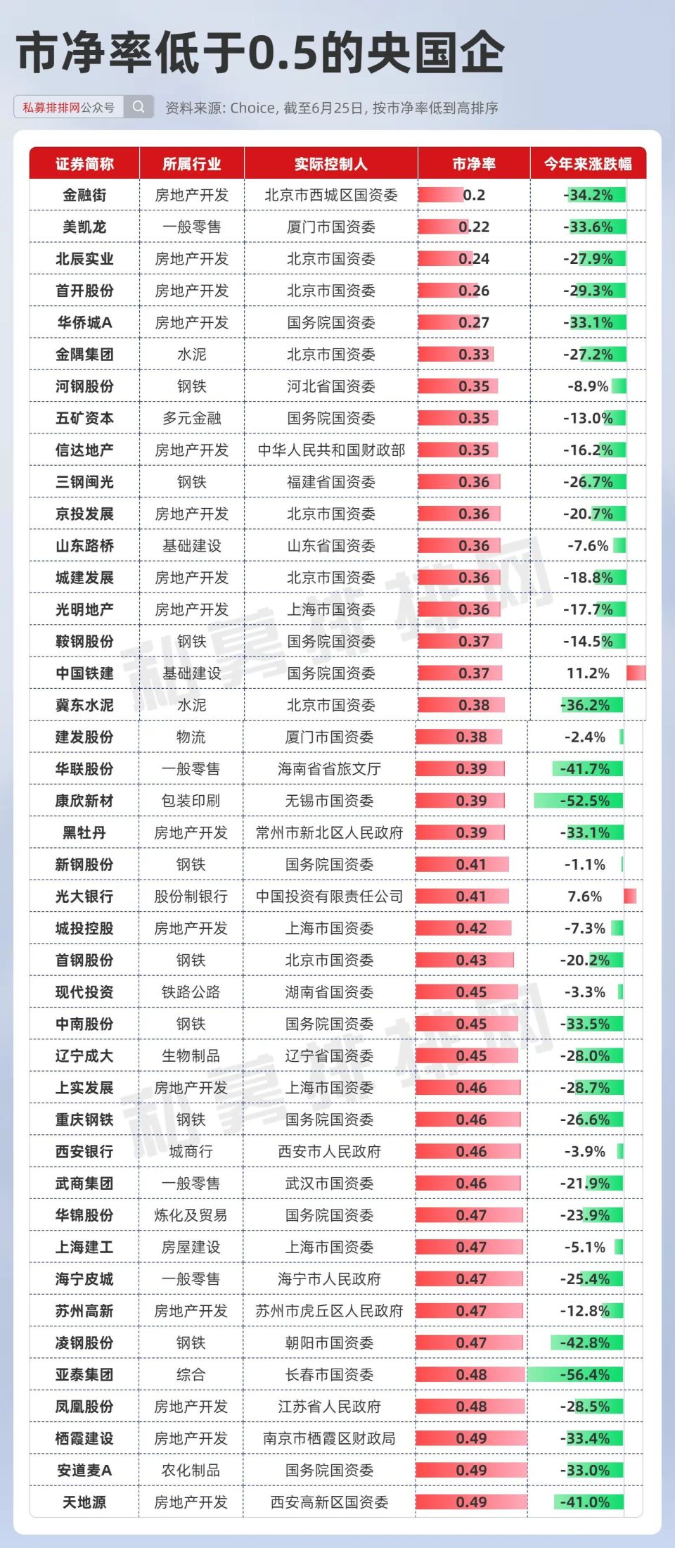 大数据分析