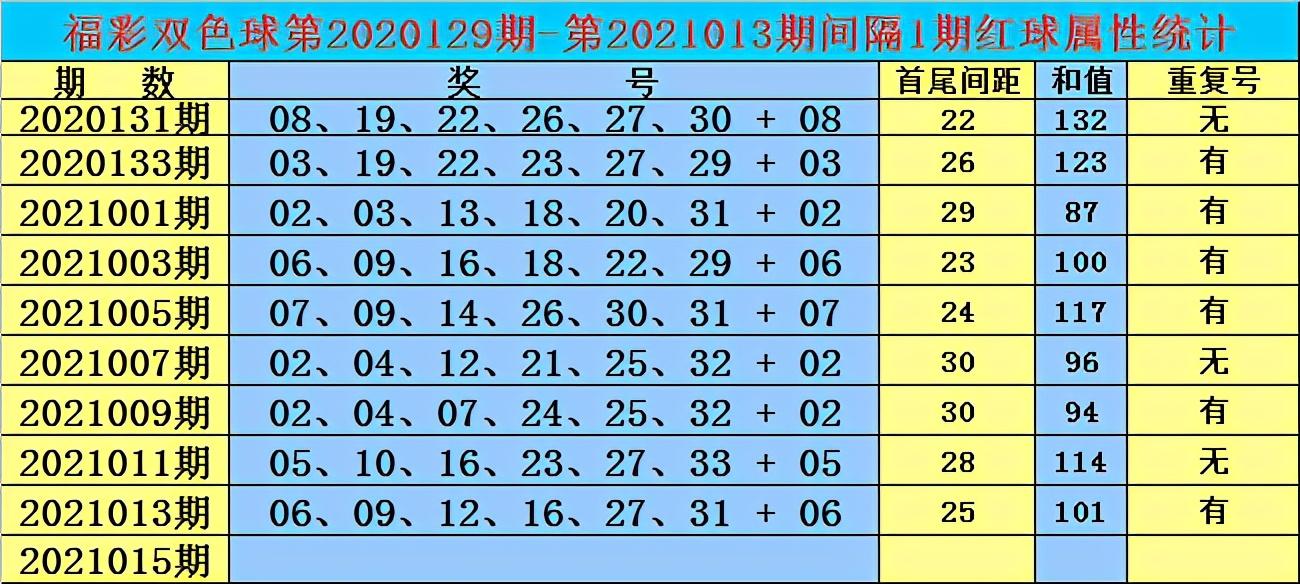 双色球2021015期开奖结果公告